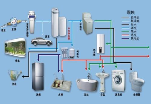 纯净水设备的工艺流程