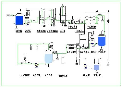 纯净水设备的工艺流程